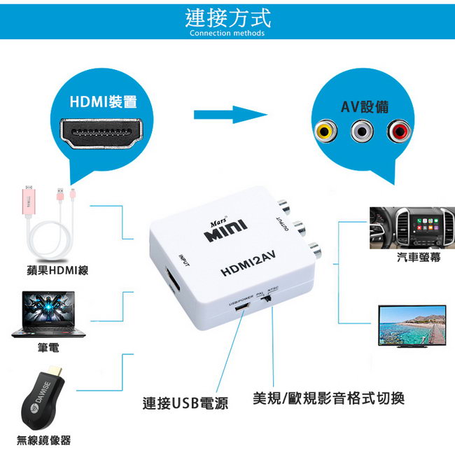 【HA05時尚白】Mars家用/車用HDMI to AV影音轉換器