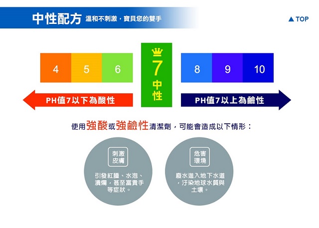 毛寶香滿室地板清潔劑(清新茶樹)補1800Gx6/箱