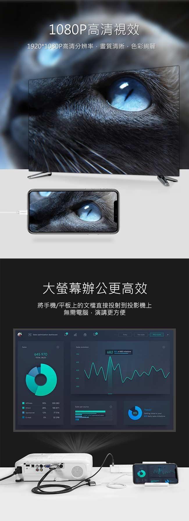 綠聯 iPhone手機平板同步HDMI輸出轉換器