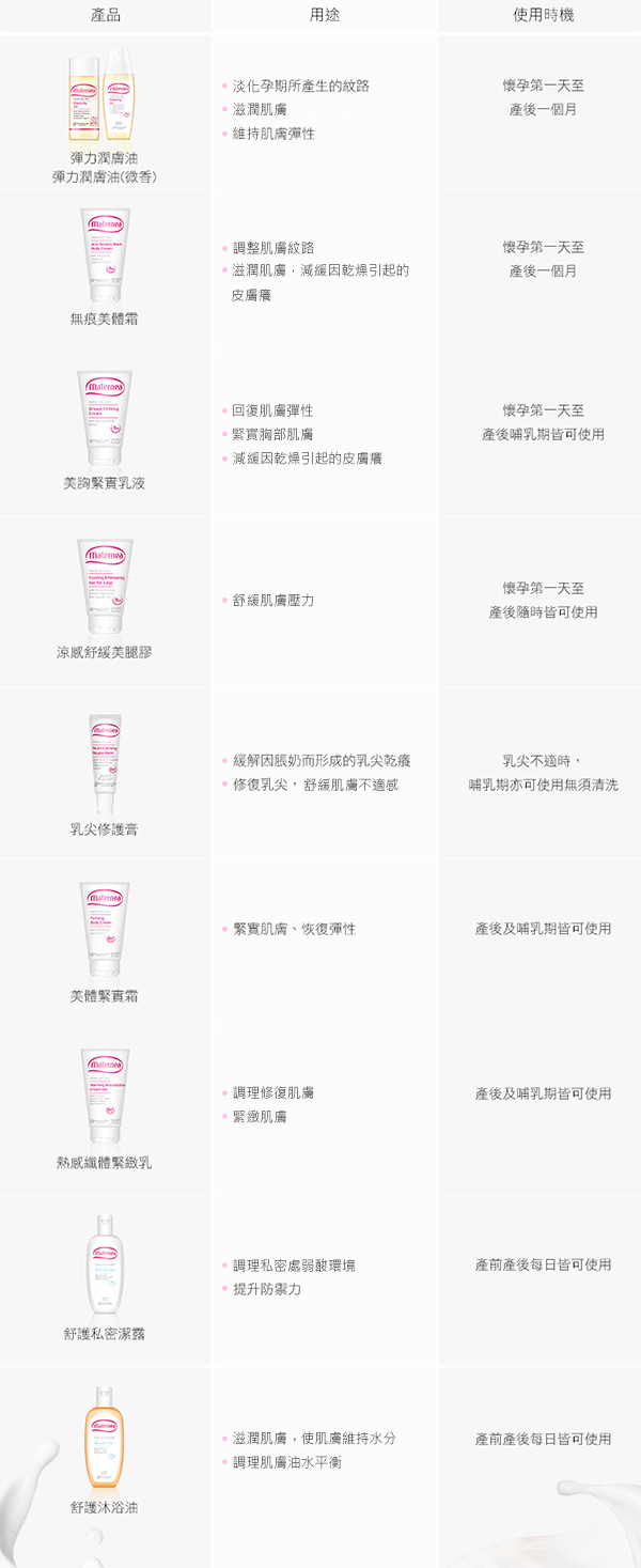 媽咪莉娜 無痕美體霜150ml