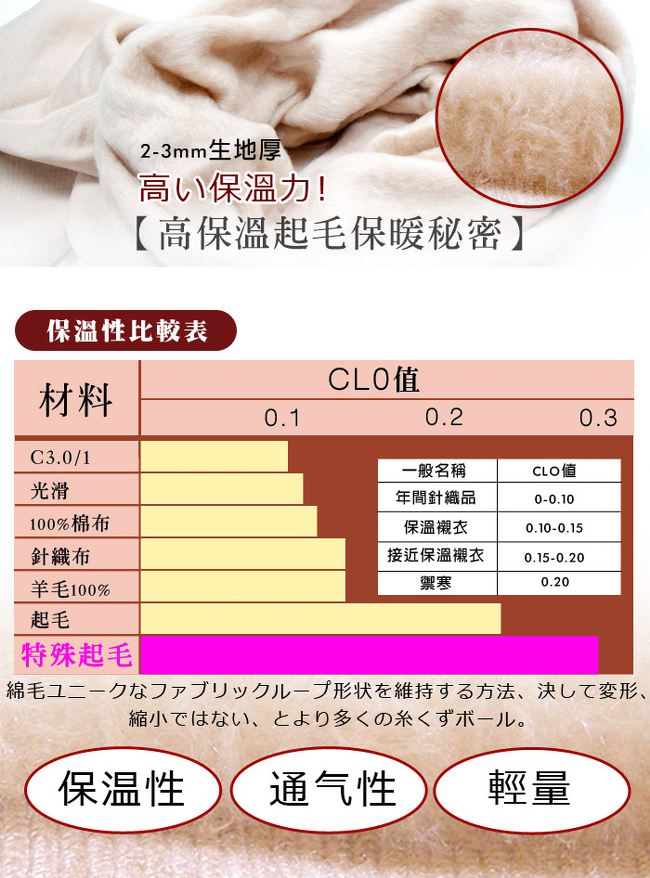 HOT WEAR 日本製機能保暖裡起毛 羊毛無袖背心 衛生衣背心(男)