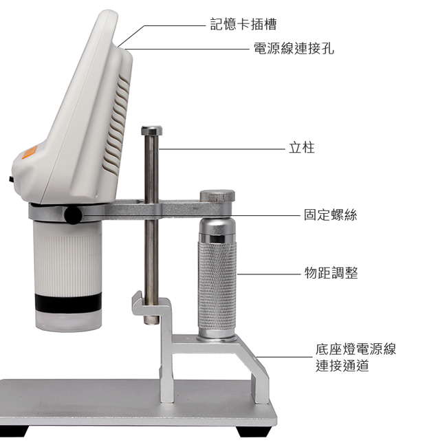 Andonstar AD105S 4.3吋螢幕USB數位電子顯微鏡+LED底座平台
