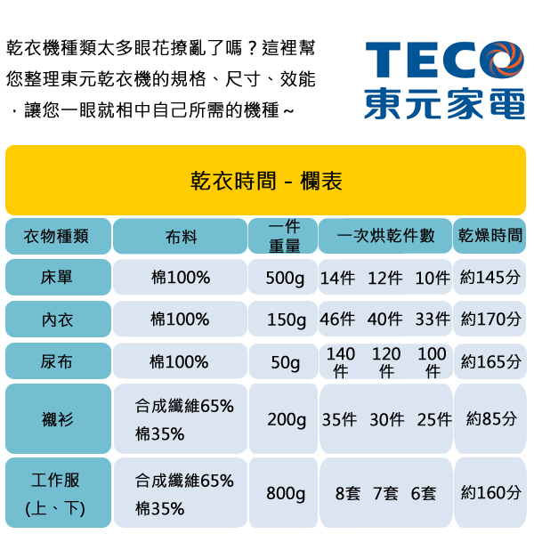 TECO東元7公斤乾衣機QD7551NA