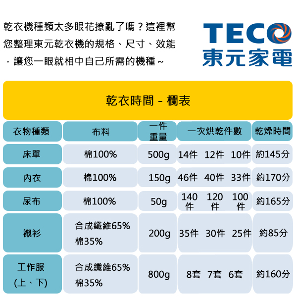 TECO東元 5KG 電子式乾衣機 QD5568NA