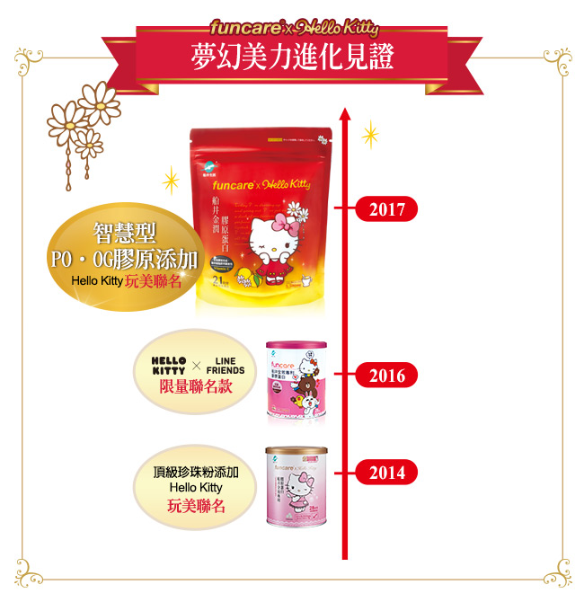 船井xHello Kitty 金潤膠原蛋白28日限量3罐裝版