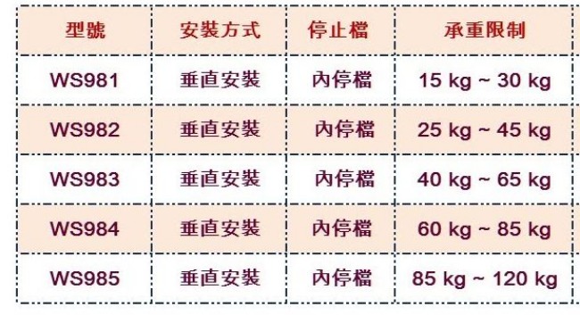 花旗 WACH WS984 內停檔 垂直安裝 自動閉門器/自動關門器