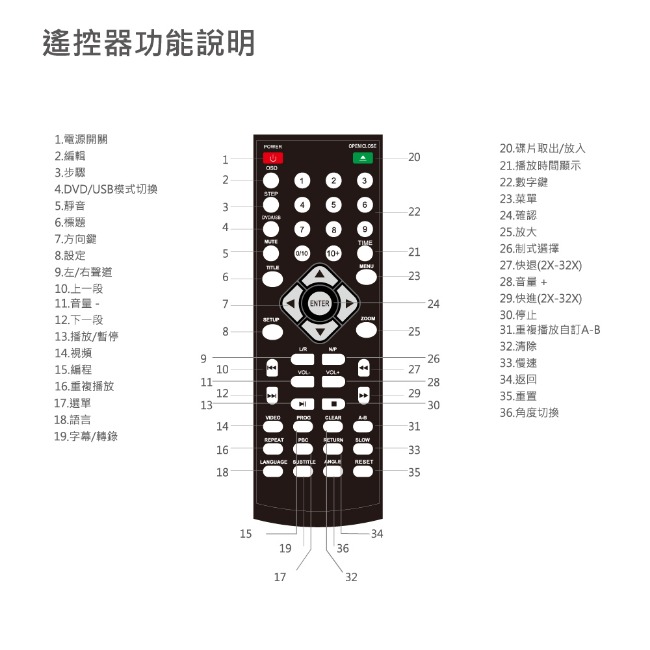 DIKE HDMI高畫質DVD播放器 DVD220