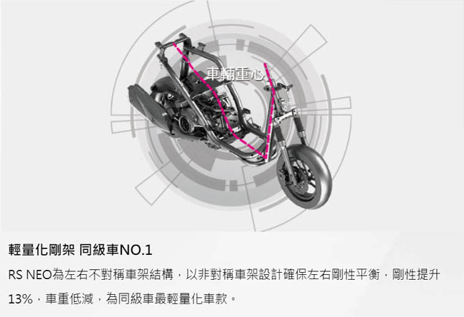 (無卡分期-24期)YAMAHA山葉NEO125碟煞2019