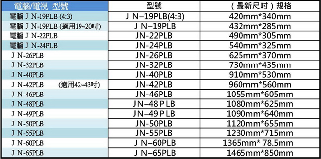 藍光博士32吋抗藍光液晶螢幕護目鏡 JN-32PLB