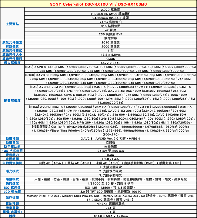 SONY RX100M6 (VI) 進擊焦段4K輕巧全能類單眼*(中文平輸)