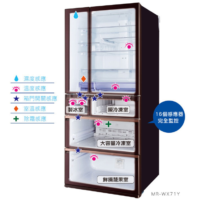 MITSUBISHI三菱 605L 1級變頻6門電冰箱 MR-JX61C 日本原裝
