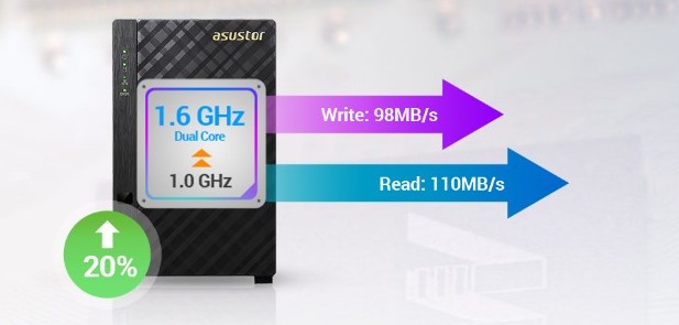 【促銷組合】ASUSTOR華芸 AS1002T v2+Seagate 4TB*2