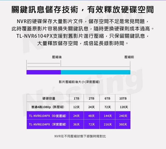 H.265 PoE網絡硬盤錄影機（4PoE口/6路/單盤位）TL-NVR6104PX