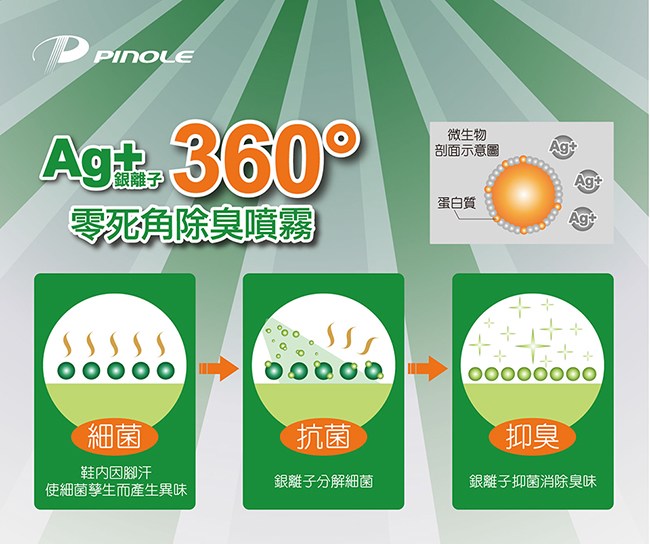 PINOLE Ag+ 360°零死角除臭噴霧-鞋/靴/襪專用(250ml/瓶)