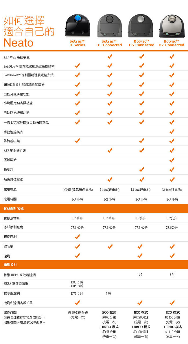 美國 Neato Botvac D3 Wifi 支援 雷射掃描掃地機器人吸塵器