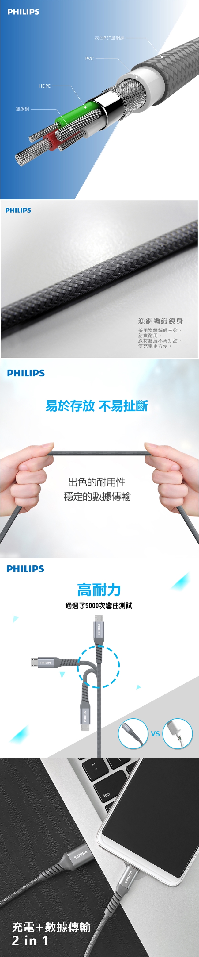 【Philips 飛利浦】125cm Micro USB手機充電線 DLC4543U