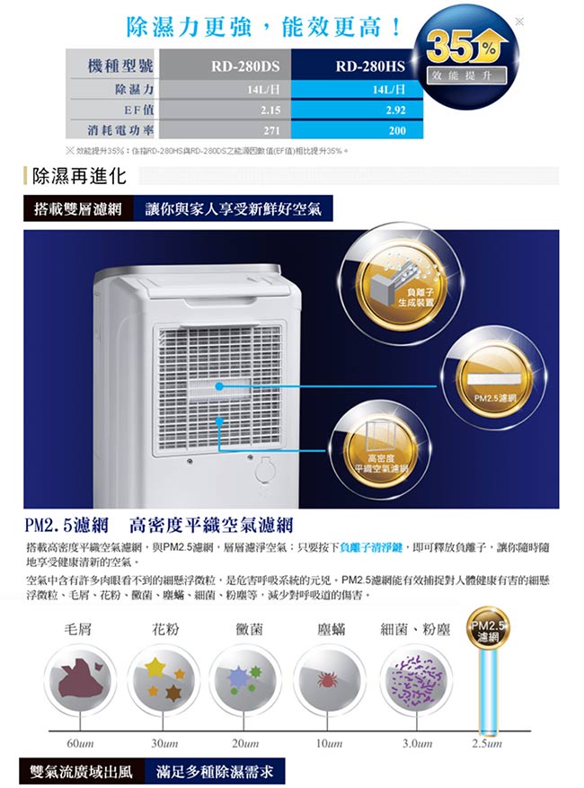 HITACHI日立 14L 1級LED觸控負離子清淨除濕機 RD-280HS/HG