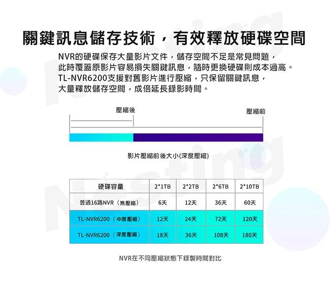 【TP-Link】TL-NVR6200 可變路數網路硬碟主機-平輸(TL-NVR6200)