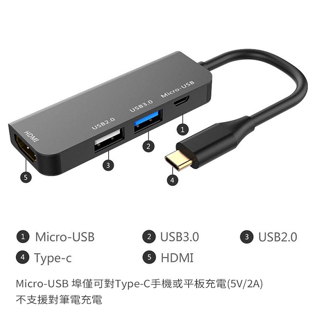 Pipe EP1 USB 3.1 Type-C Hub 四合一集線器 HDMI雙USB