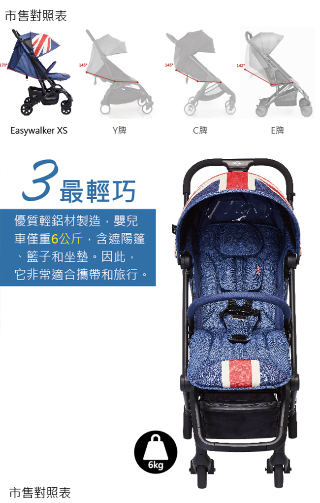 荷蘭《EASYWALKER》MINI Buggy XS 嬰兒手推車/傘推車-丹寧