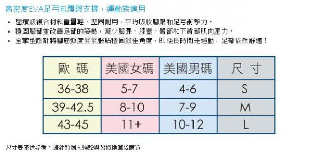 Neat Feat樂活適 全掌柔軟型舒壓鞋墊(尺寸:S)