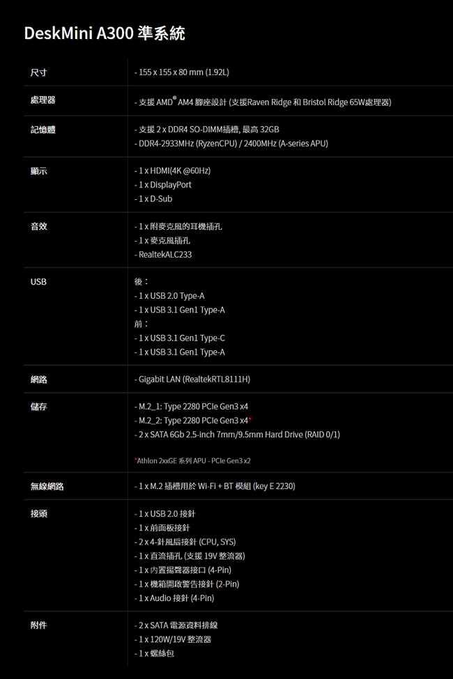 ASRock Deskmini A300 迷你準系統 (送CPU散熱器)