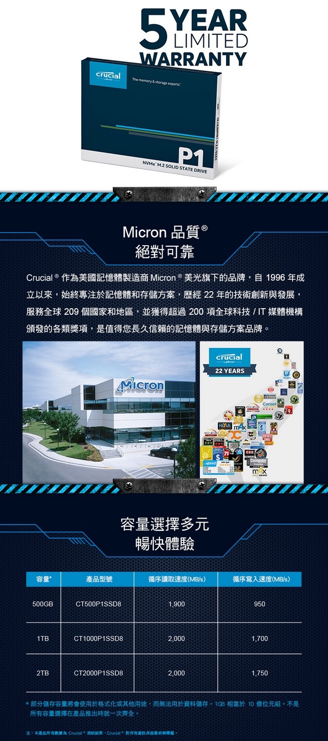 Micron Crucial P1 500GB SSD