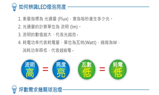 【超殺特惠組】億光 8W 超節能LED燈泡 全電壓 (白/黃光)8入