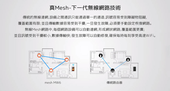 Tenda nova MW6 Mesh 無線網狀路由器 (WiFi魔方) 兩入組