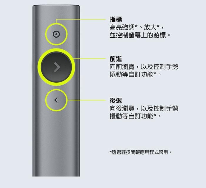 羅技SPOTLIGHT簡報遙控器-金色