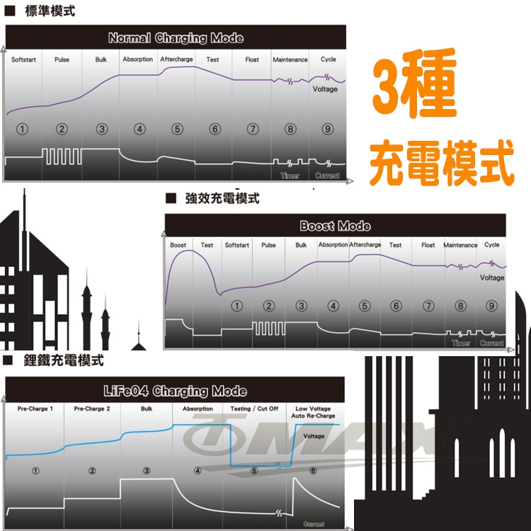 麻新 BC-1000 智慧型藍芽-鉛酸-鋰鐵電池充電器