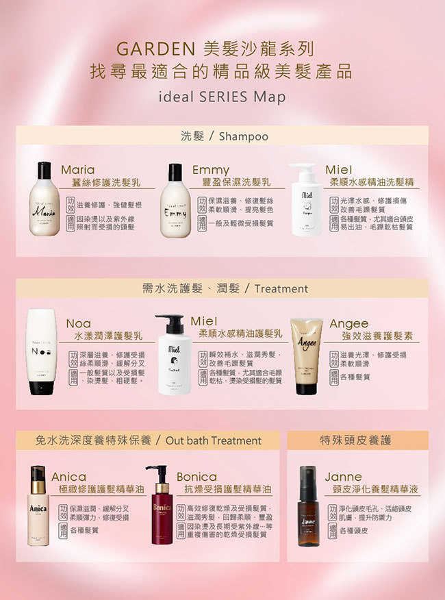 GARDEN ideal SERIES Maria蠶絲修護洗髮乳 300ML