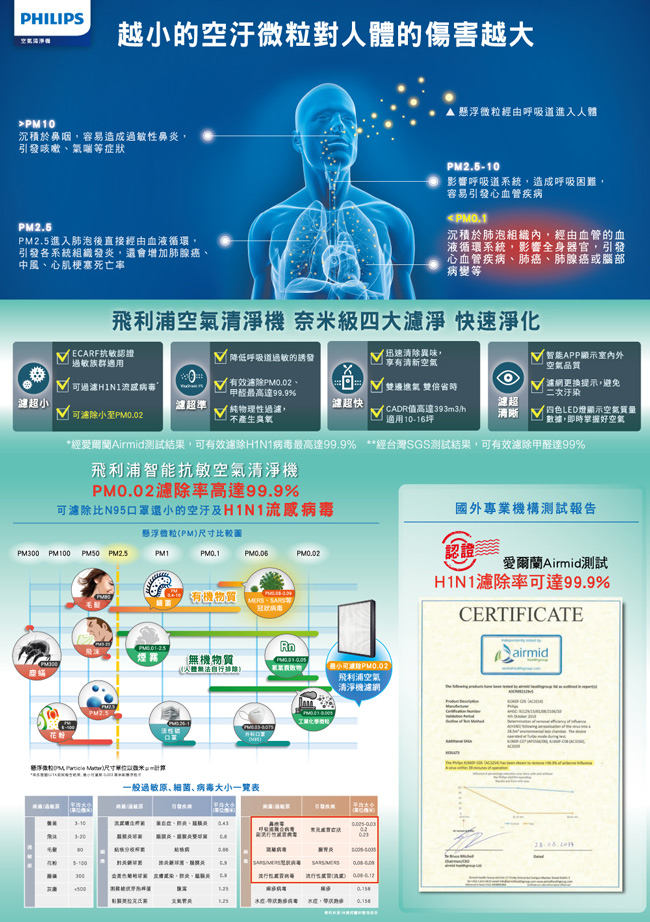 飛利浦PHILIPS 智能抗敏空氣清淨機 AC3259