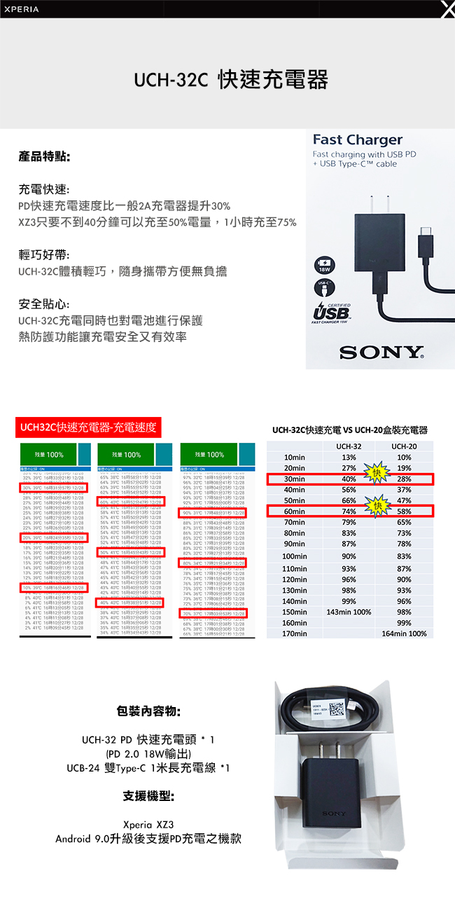 SONY PD 快速充電器 UCH32C