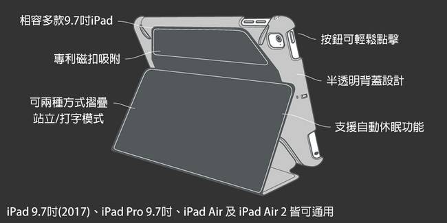 澳洲STM Studio iPad 9.7吋通用款平板保護殼 - 黑