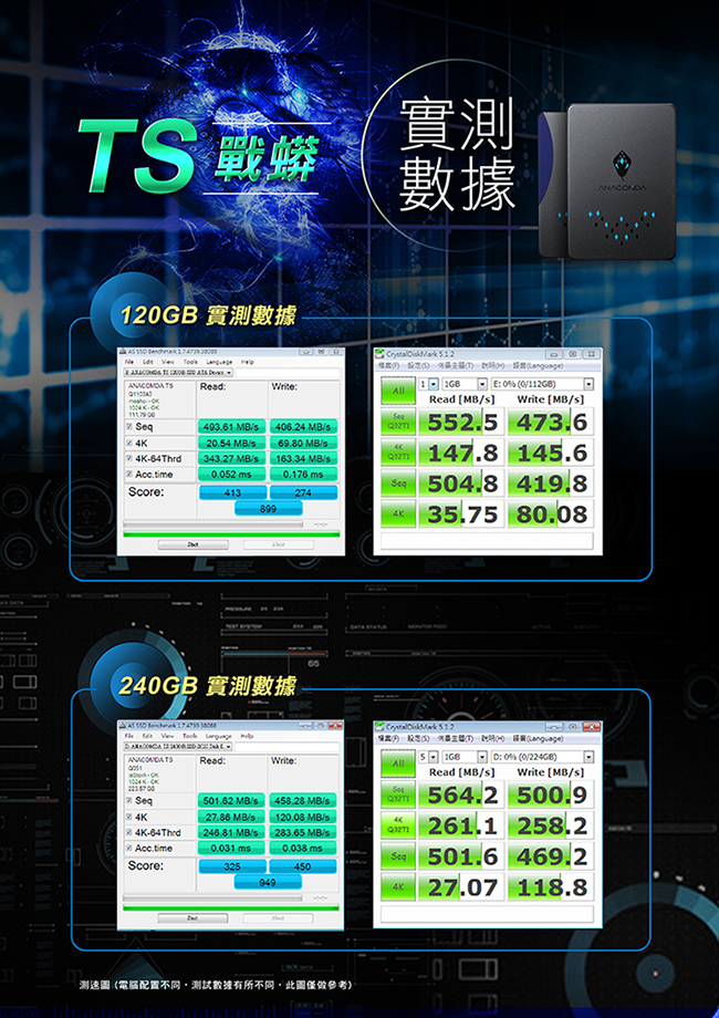 ANACOMDA巨蟒 TS 480GB 固態硬碟