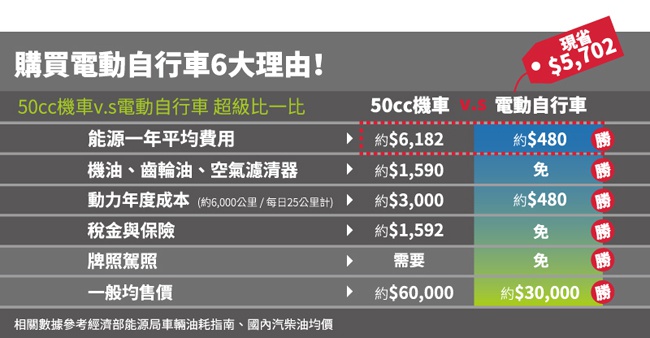 (無卡分期-12期)GIANT X momentum EM-137 時尚電動車