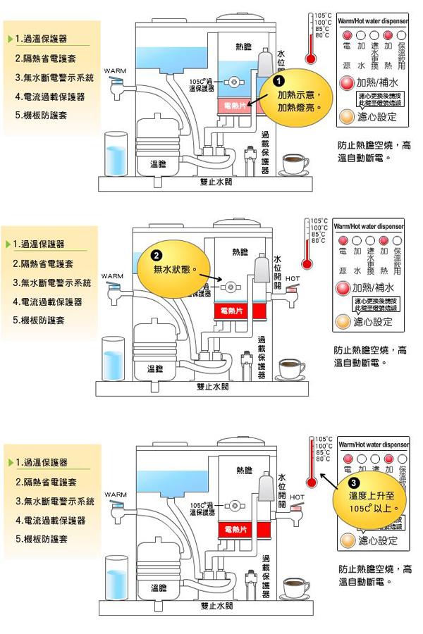 晶工牌10.5公升全自動溫熱開飲機 JD-3677