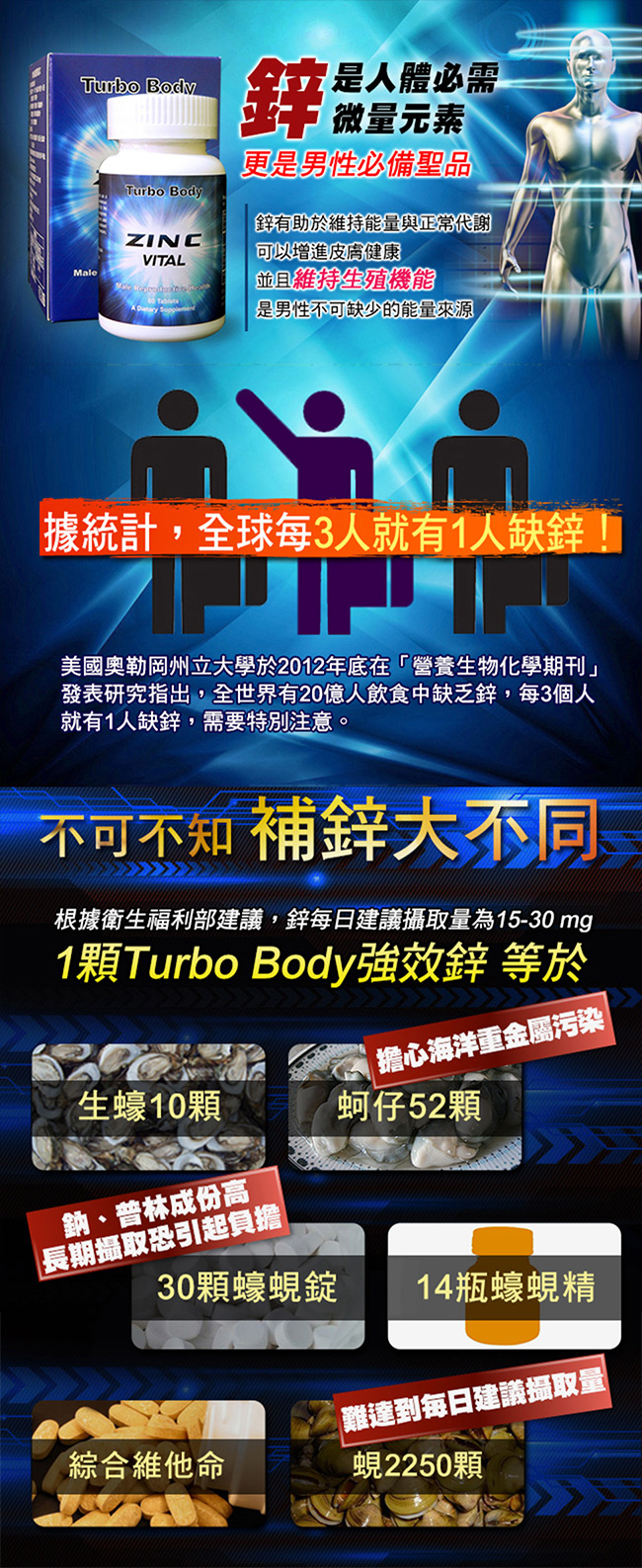 Turbo Body─活龍再現套組-精益猛 強效瑪卡錠x2+鋅x1+精胺酸x2