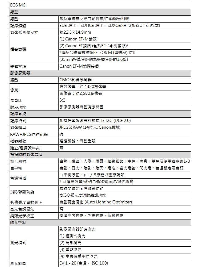 【Canon】EOS M6 15-45mm IS STM 單鏡組(公司貨)