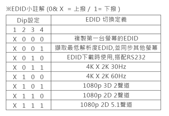 LINDY 林帝 HDMI2.0 UHD 4K 一進二出 影像分配器 (38240)