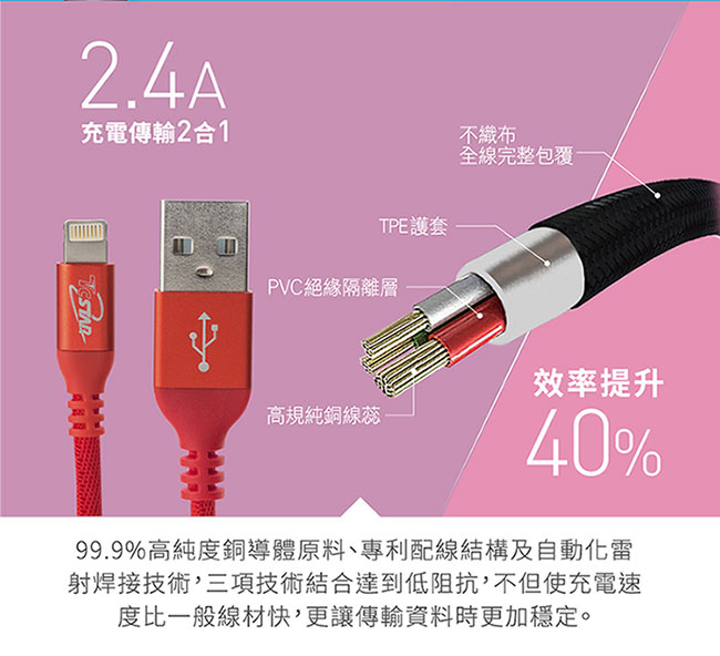 TCSTARLightning鋁合金不織布高速充電傳輸線 TCW-AT1125