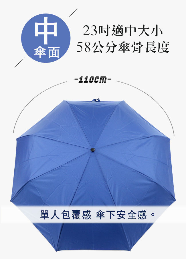 【雨傘王-終身免費維修】23吋奈米防潑水安全自動傘-深藍