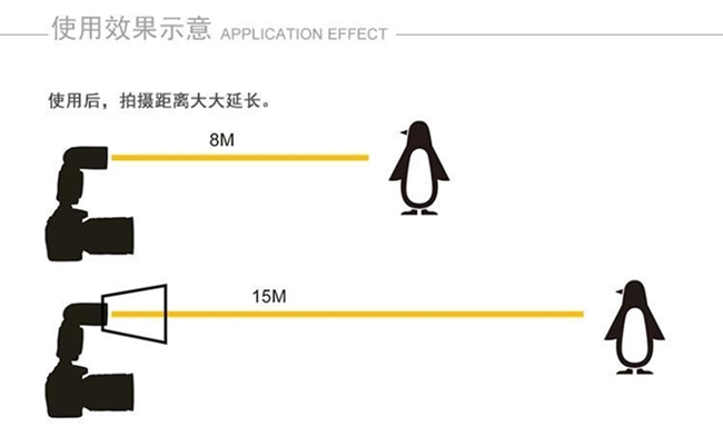 JJC機頂閃燈閃光燈倍增器FX-N910