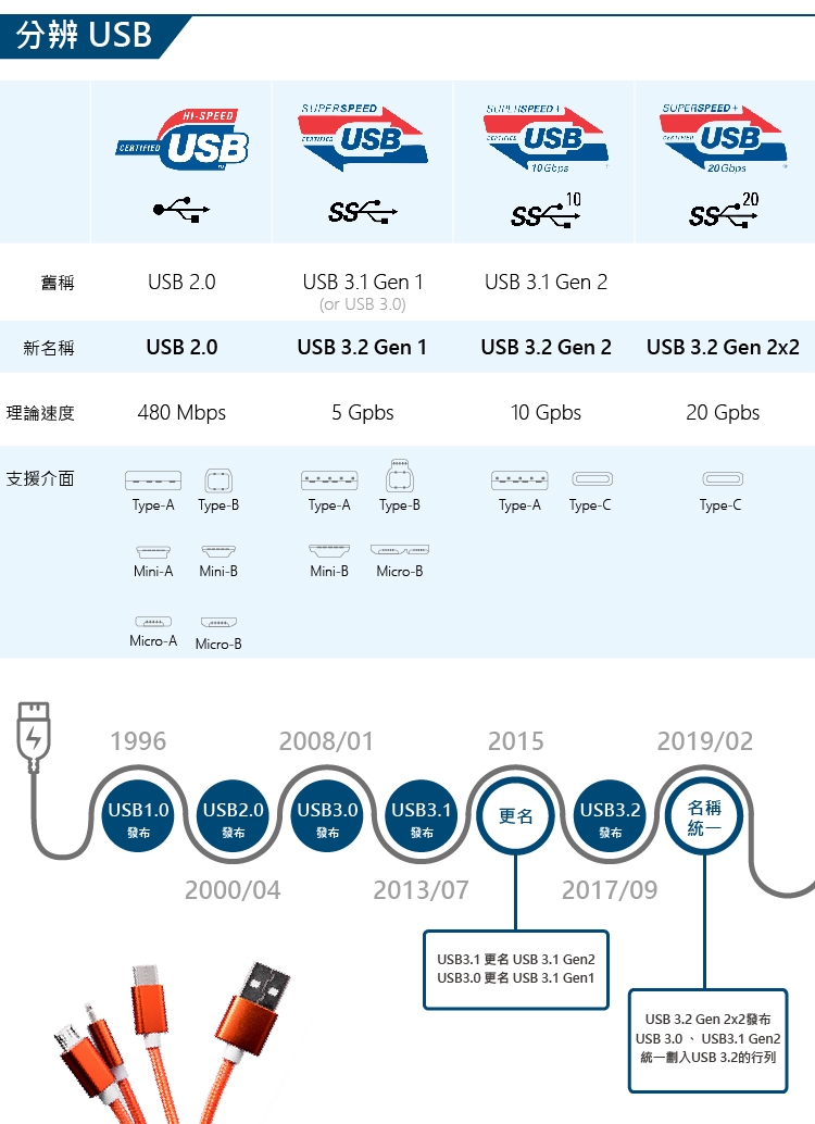 DSAUK0-A900G9EP6