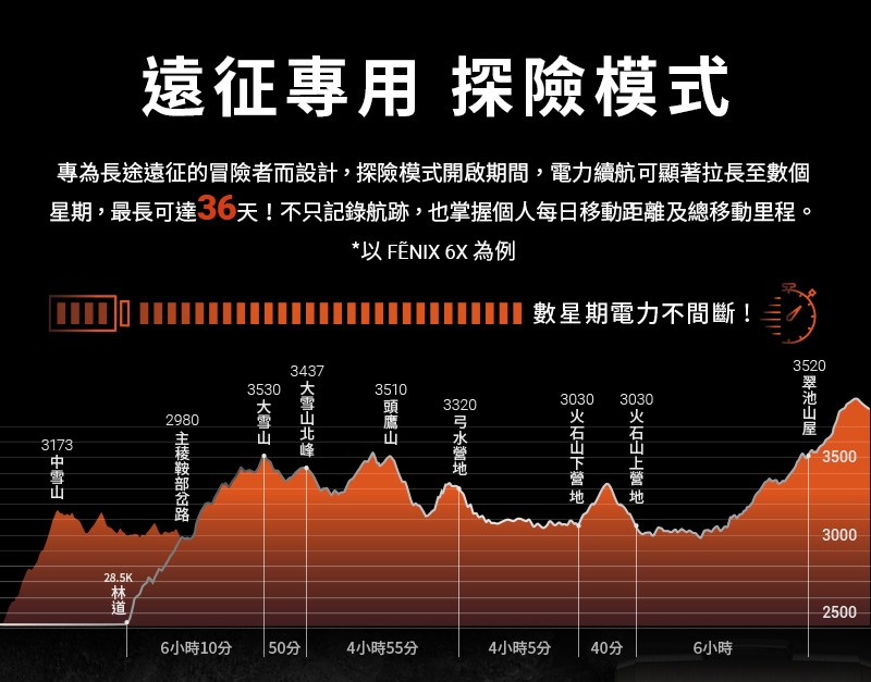 GARMIN Fenix 6X 進階複合式運動GPS腕錶