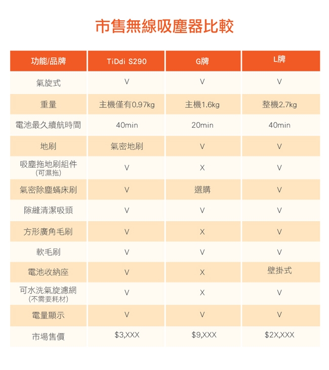 TiDdi輕量化無線氣旋式除螨吸塵器S290(贈吸塵拖地刷組件+潔呱呱濃縮清潔劑)