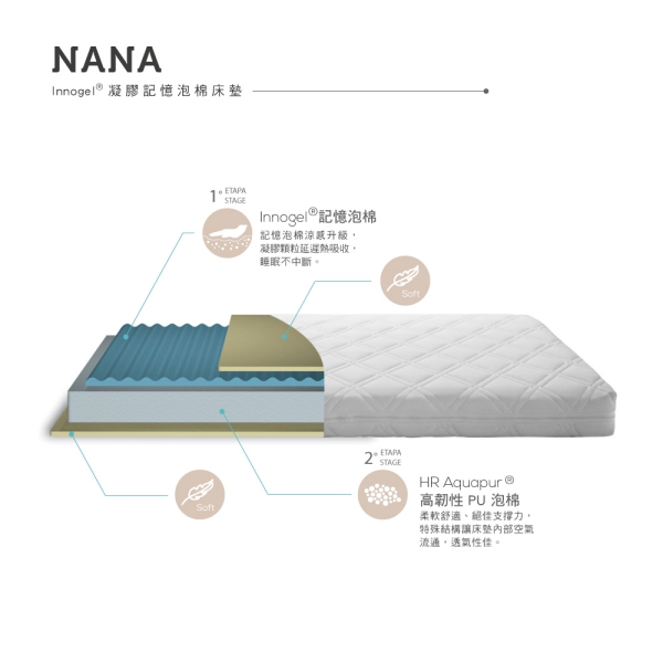 【My Baby Mattress】Nana-Innogel凝膠記憶泡棉床墊