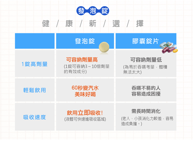 德國 好立善 維生素C500+Q10+生物素發泡錠 三入組(20錠*3)