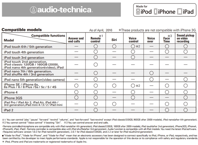 日本鐵三角Audio-Technica領夾式高靈敏電容麥克風AT9902iS